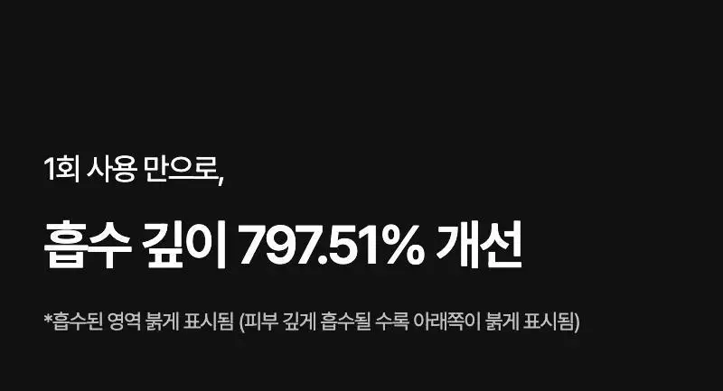 [모공/탄력/결] 셀리맥스 더 비타 A 레티놀 샷 타이트닝 세럼 30ml 상세페이지 3